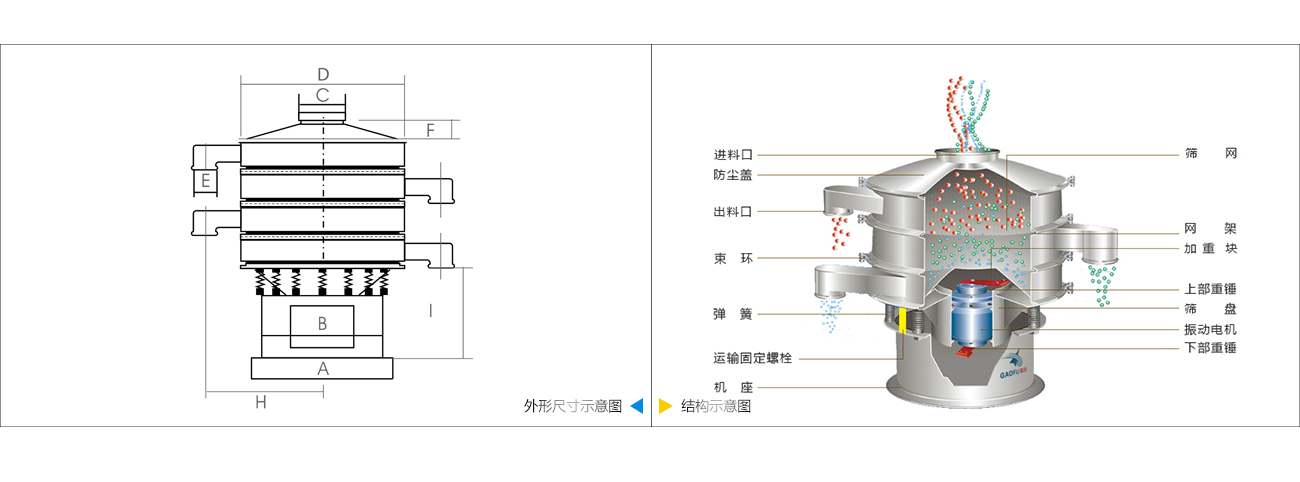旋振篩技術參數